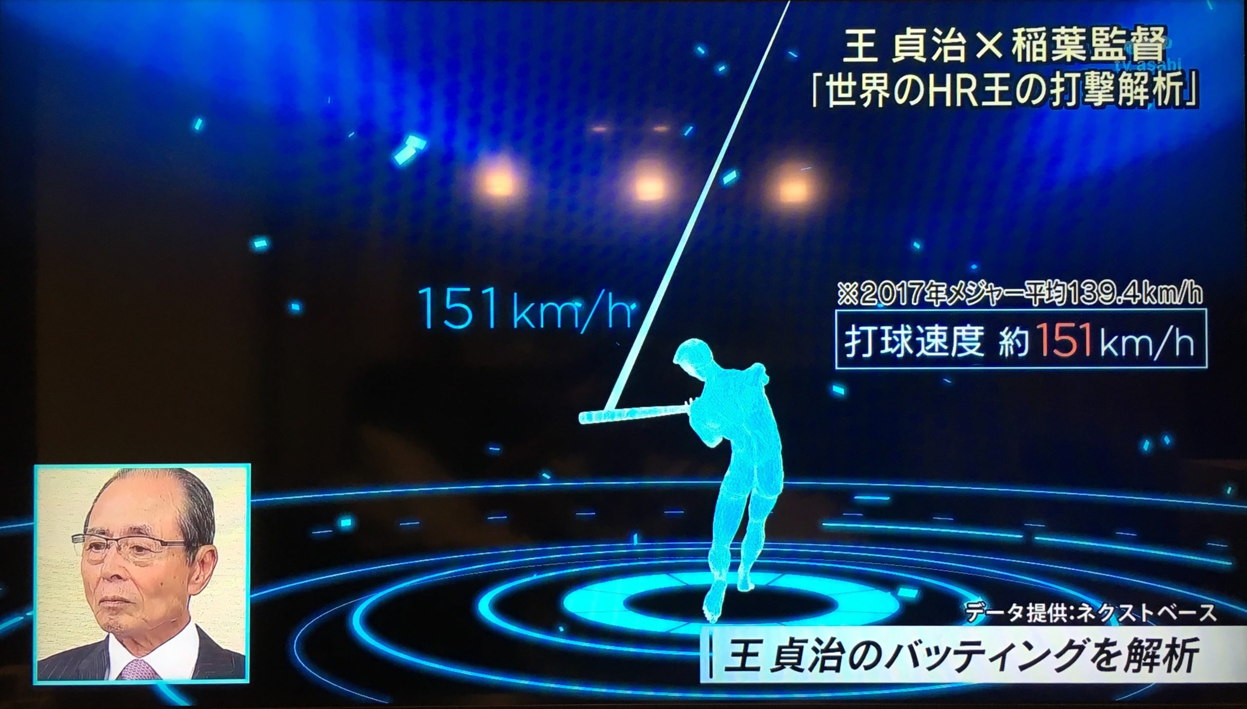 テレビ朝日「報道ステーション」にてデータ提供