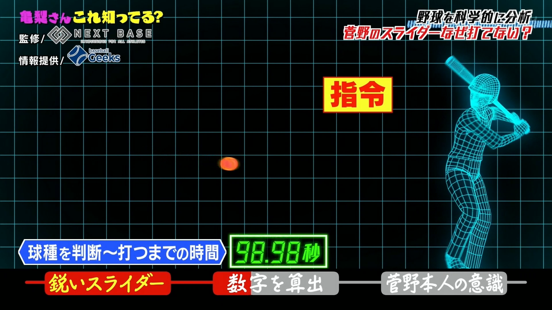 日本テレビ　野球中継「DRAMATIC BASEBALL」(3.26～3.28放送)にデータ提供