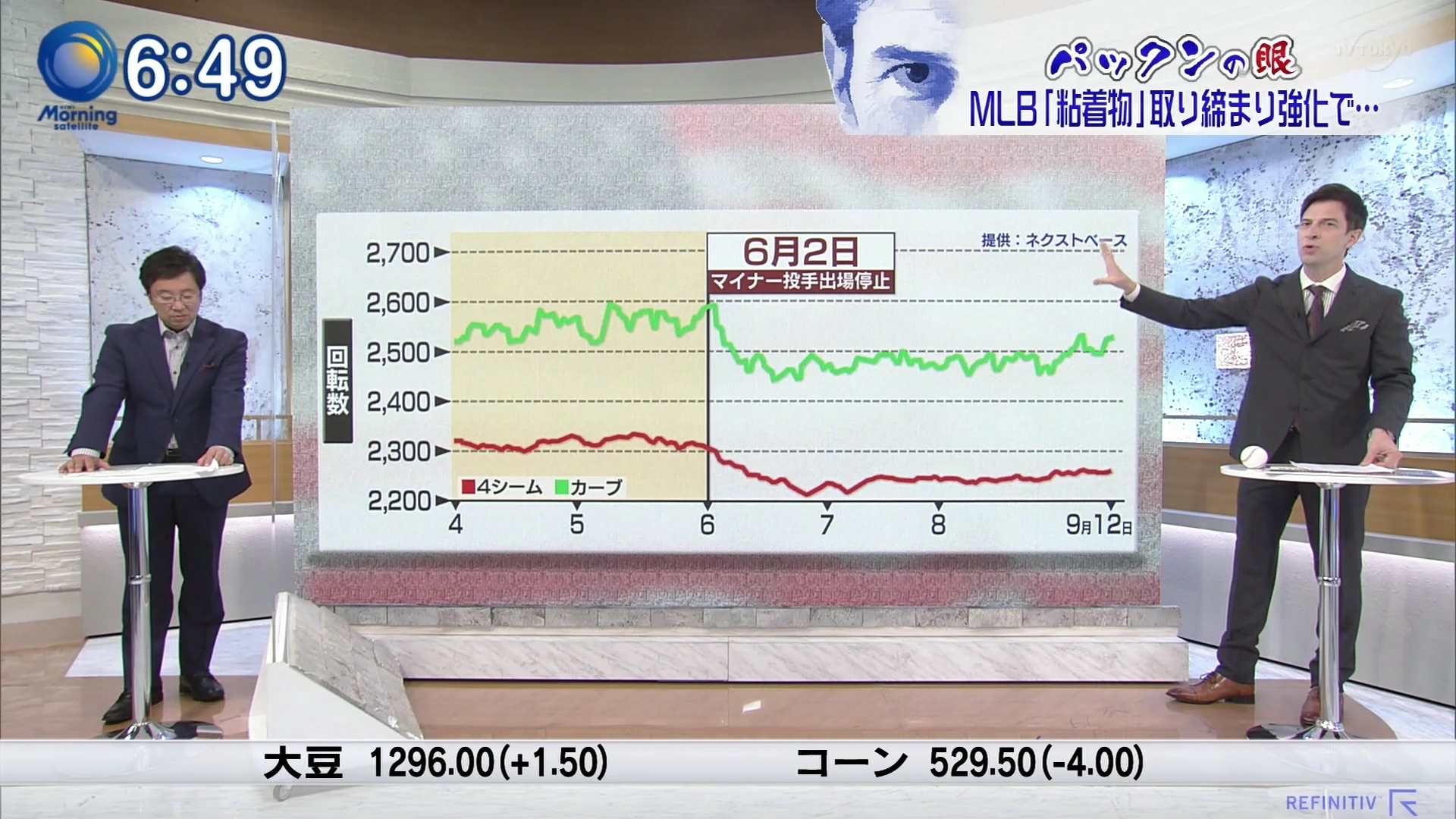 テレビ東京「 モーニングサテライト」(9.17放送)にデータ提供