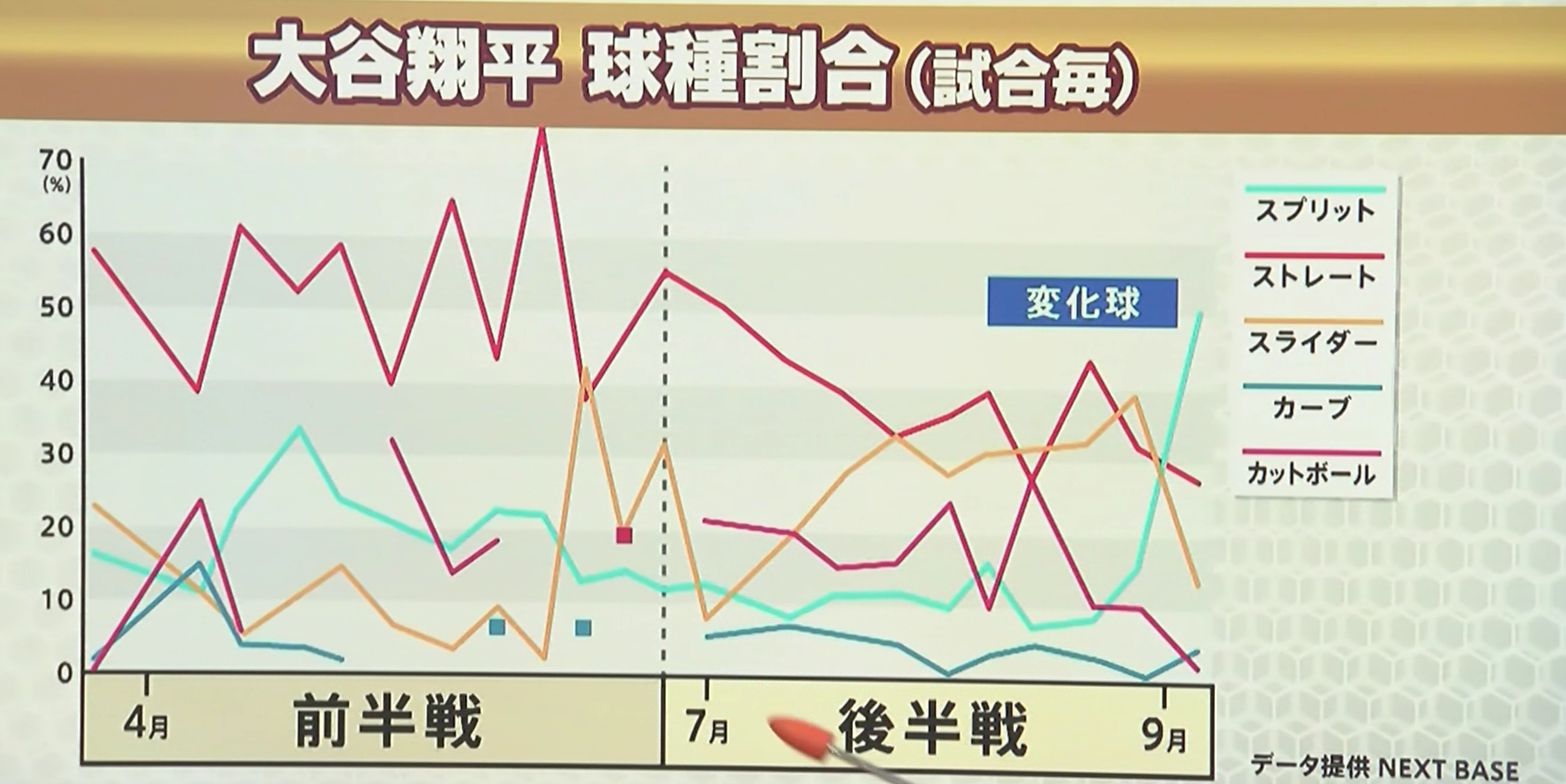 BS-TBS「 MLB大谷翔平ハイライト2021 ~全部見せます!SHO-TIME世界が注目したホームラン~」(10.9放送)にデータ提供